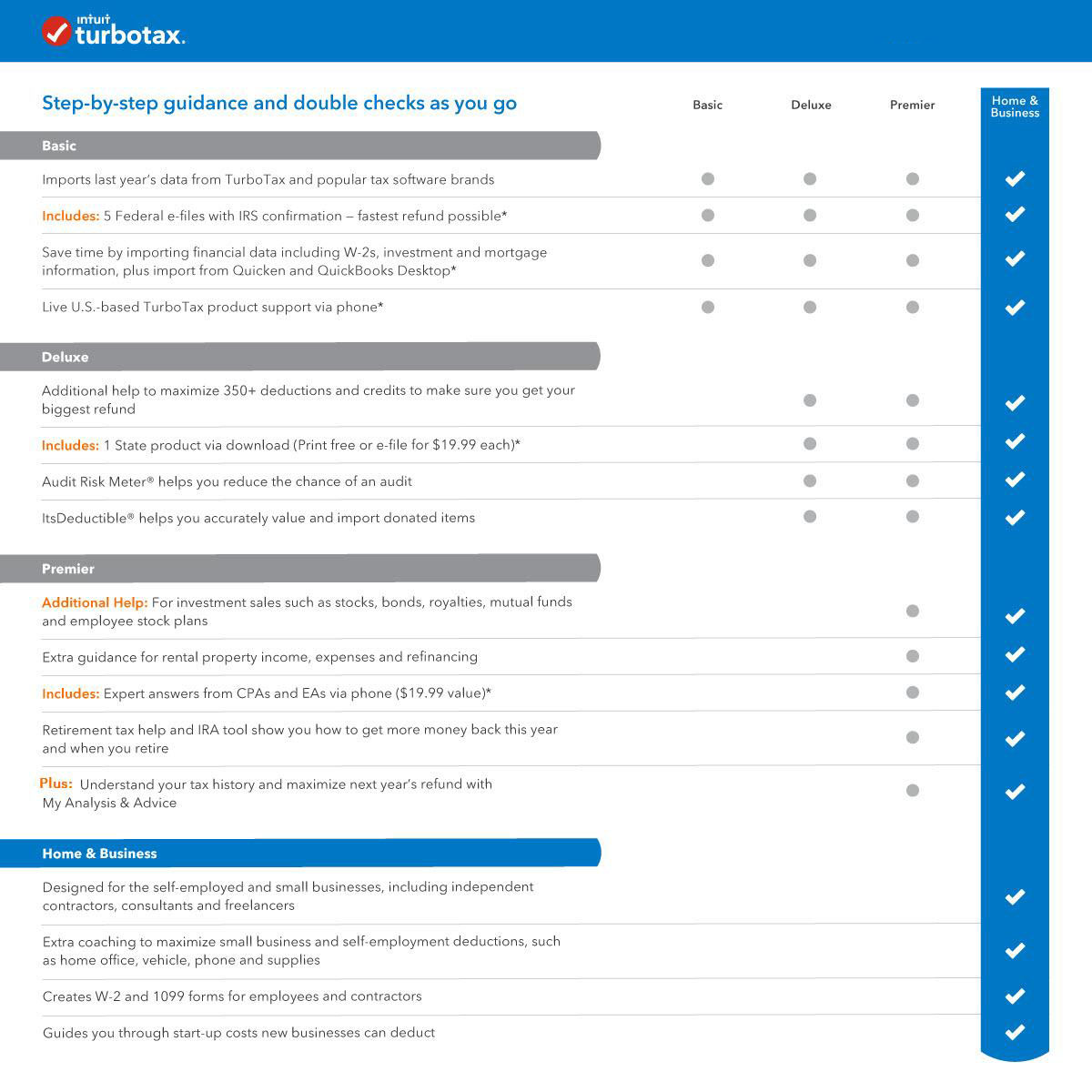 Turbotax Home And Business Mac Download 2018
